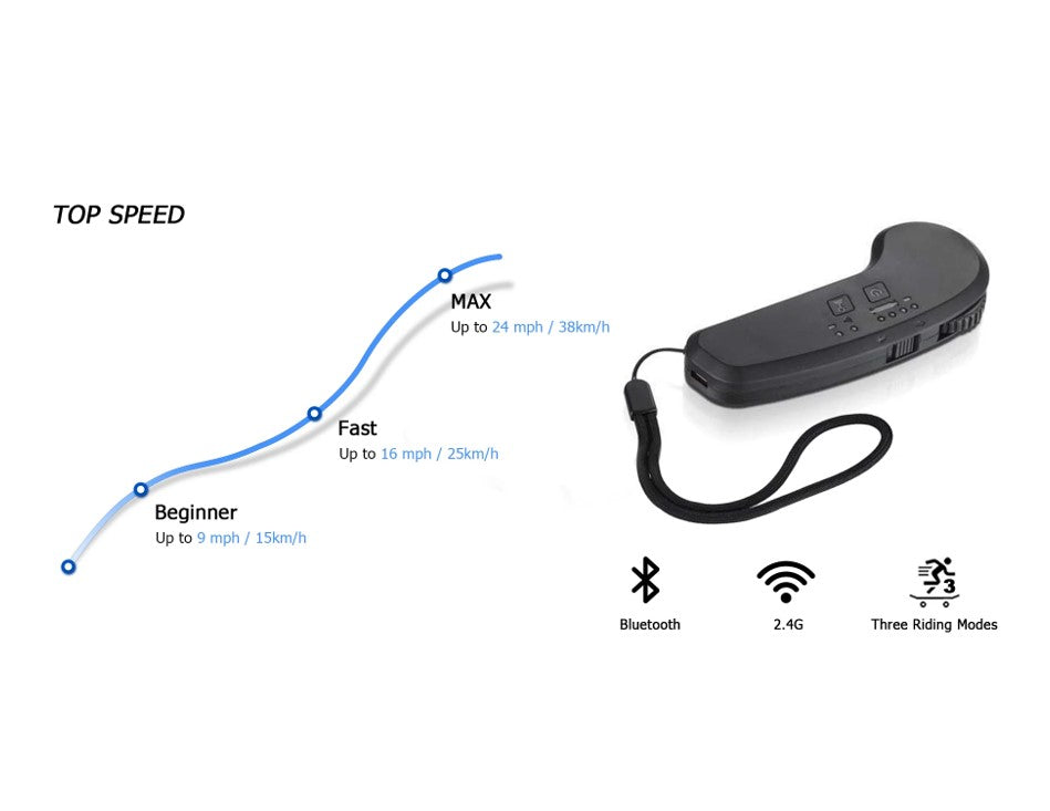 MAXFIND Max2 PRO Electric Skateboard