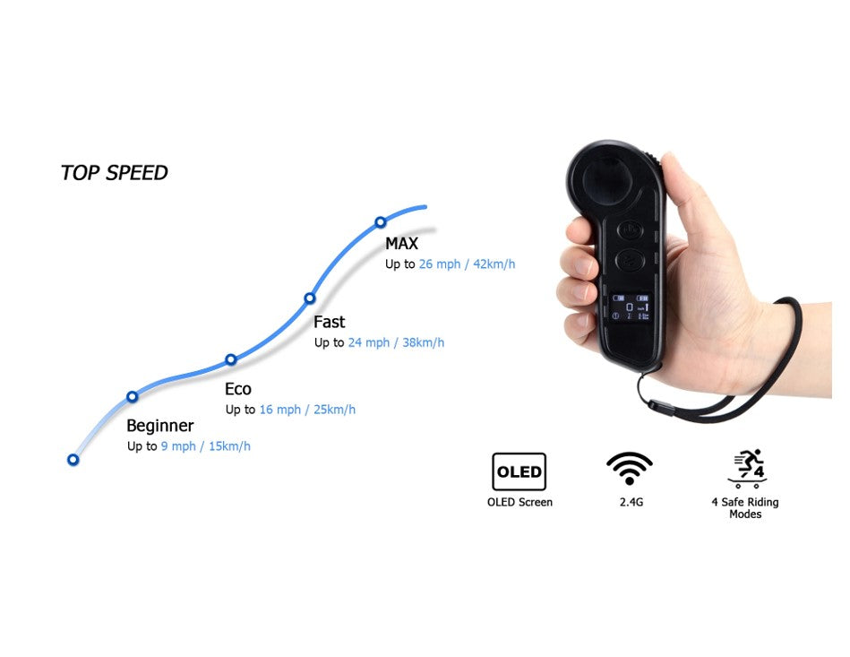 MAXFIND Max4 PRO Electric Skateboard