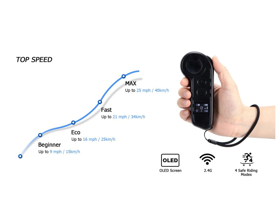 MAXFIND FF Electric Skateboard