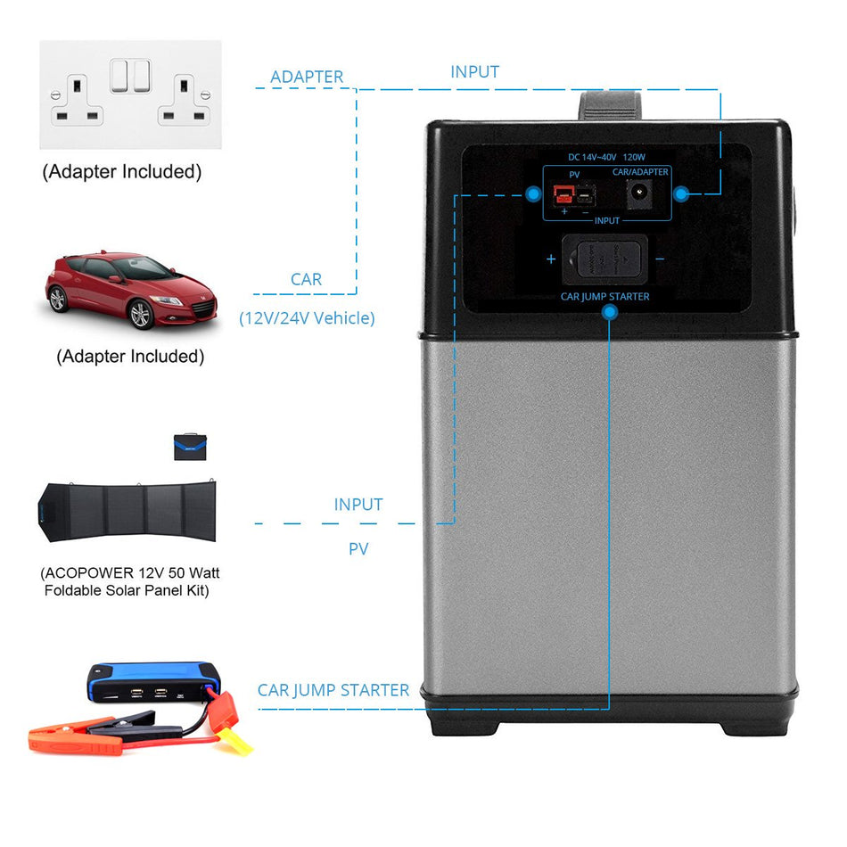 ACOPOWER 400Wh Solar Power Generator Kit