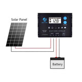 ACOPOWER 110W 12V Flexible Solar Panel Kit w/ 20A Waterproof Charge Controller, Solar Cable Wire,Tray Cable for Marine, RV, Boat, Caravan