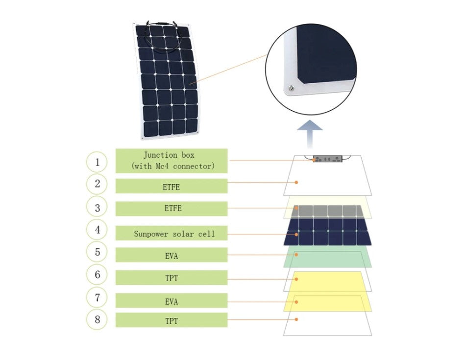 ACOPOWER 550Watts Flexible Solar RV Kit