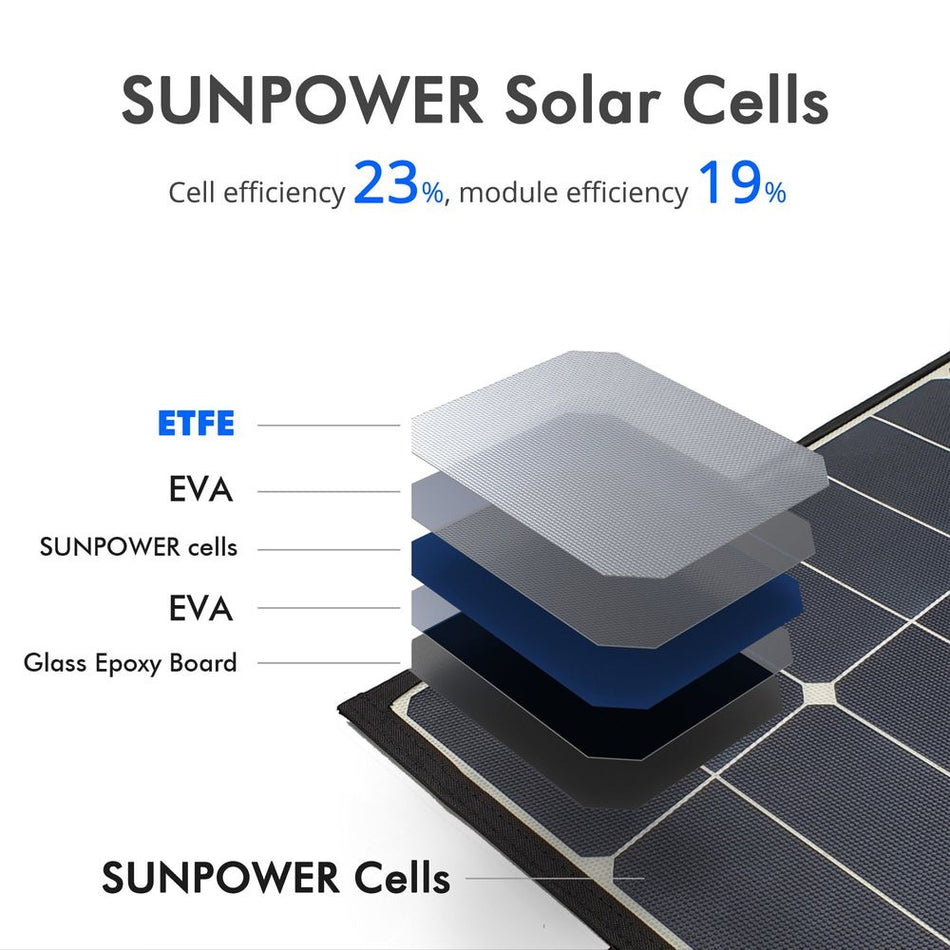 ACOPOWER 50W Foldable Solar Panel