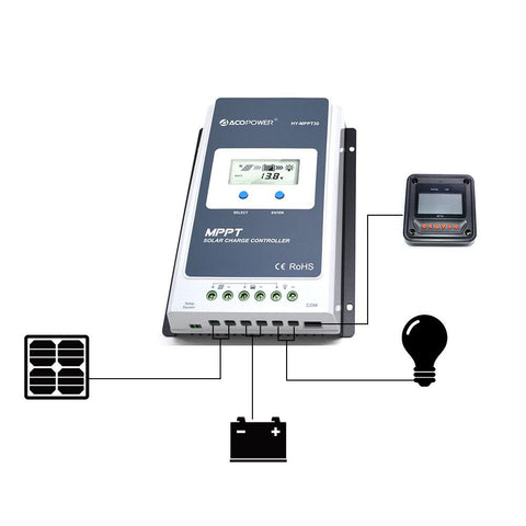 ACOPOWER 30A MPPT Solar Charge Controller