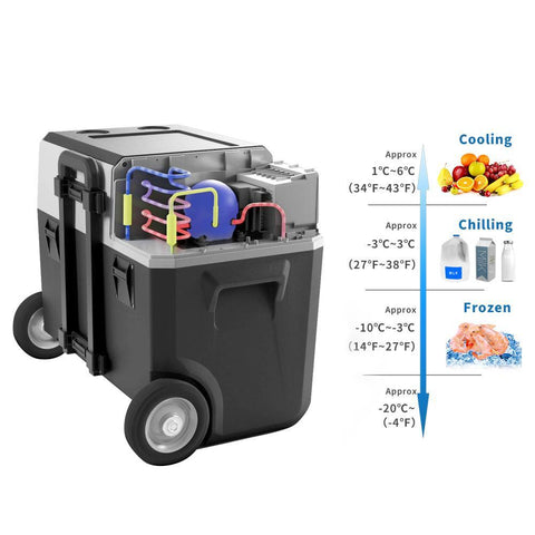 ACOPOWER LionCooler X40A Combo, 42 Quarts Solar Freezer & Extra 173Wh Battery (2 Batteries)