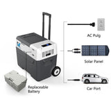 ACOPOWER LionCooler X40A Combo, 42 Quarts Solar Freezer & Extra 173Wh Battery (2 Batteries)